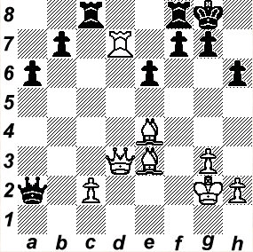 ▷ Chess elo: The #1 tool to see the strength of a excellent player.